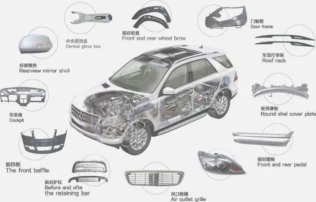 Letvægtning af biler er bydende nødvendigt, og aluminiumsstøbningsteknologi har betydelige fordele