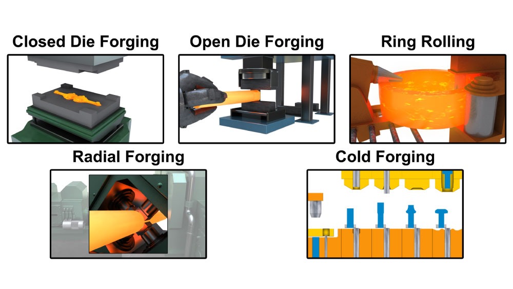 ningbo shengfa hardware Different-Types-of-Metal-Forging-Process